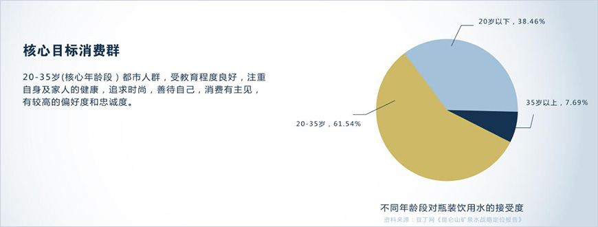 人群定位