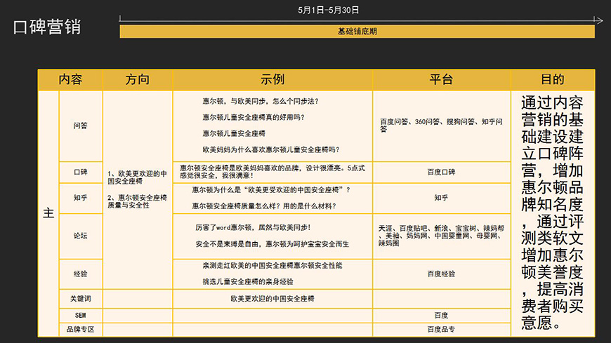 第一阶段营销计划