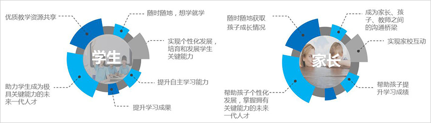 我们能帮助学生、家长做些什么？