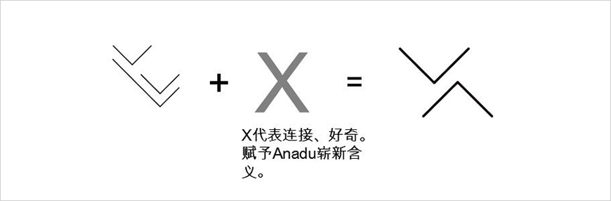 Anadu logo