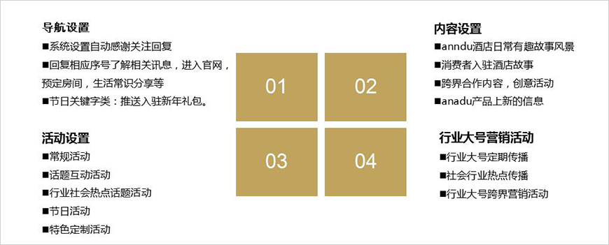 Anadu微信运营策略 Anadu微信运营策略