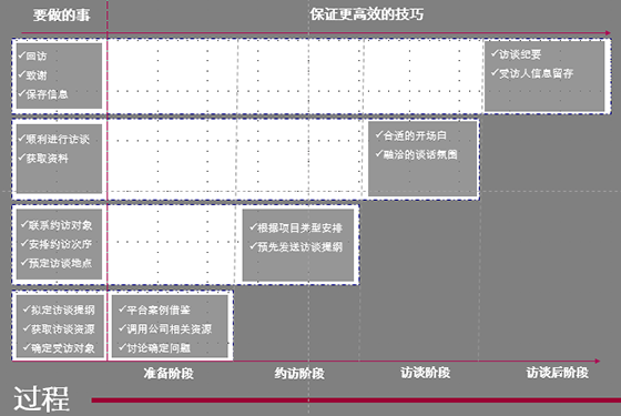 流程 流程