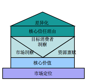 品牌 品牌