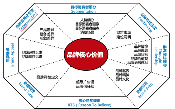 品牌 品牌