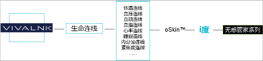 无感管家系列