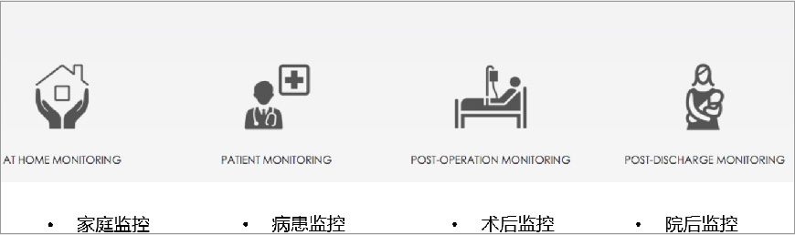 家庭监控,病患监控,术后监控,院后监控