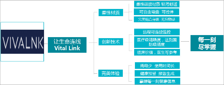 每一刻尽掌握