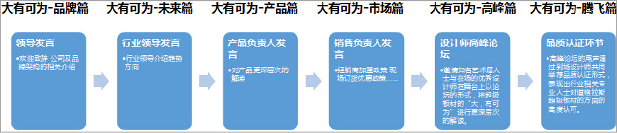 大有可为六大篇章