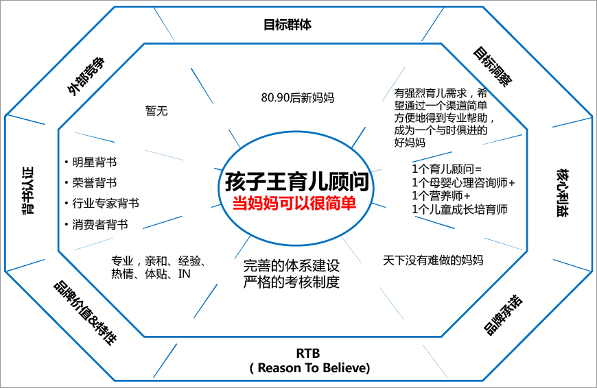 孩子王育儿顾问