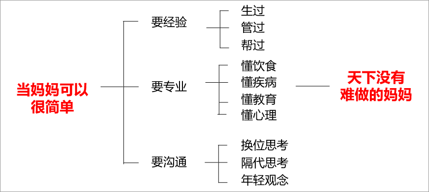 当妈妈可以很简单