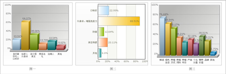 柱状图