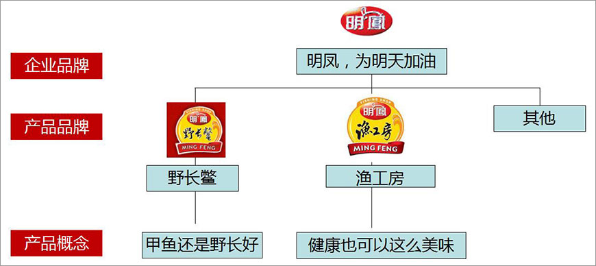明凤 明凤