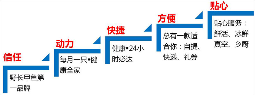 信任,动人,快捷,方便,贴心 信任,动人,快捷,方便,贴心