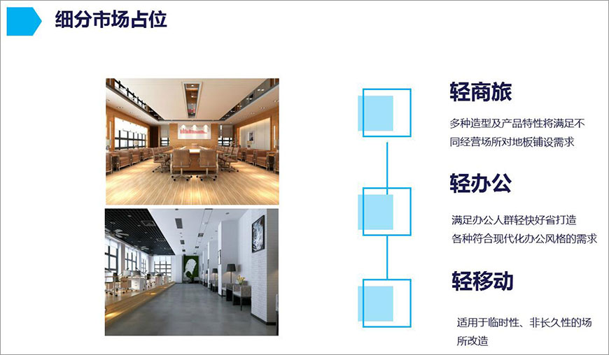 细分市场占位 细分市场占位