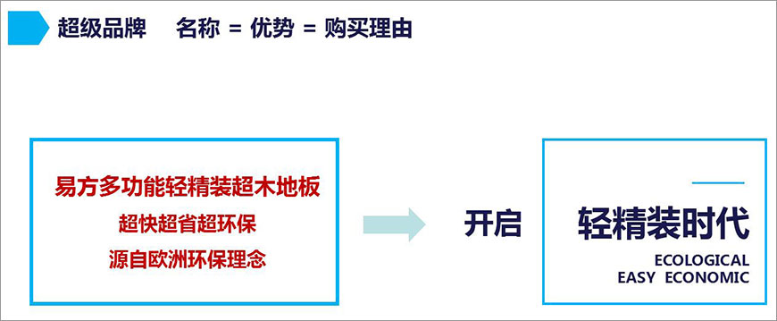 超级品牌 名称= 优势 =购买理由