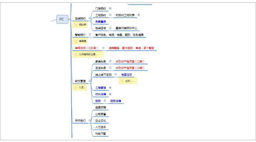 思维导图