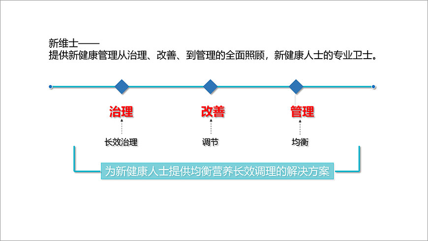 新健康生活=新维士