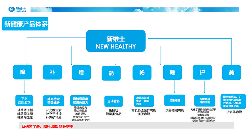 产品线体系