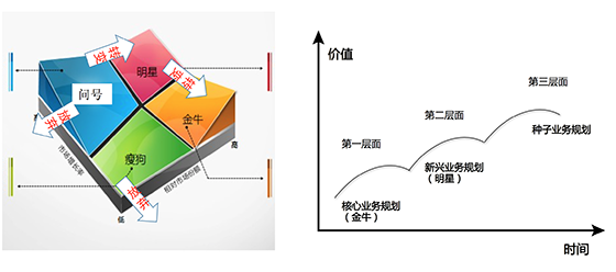 欧赛斯方法论【九】超级产品