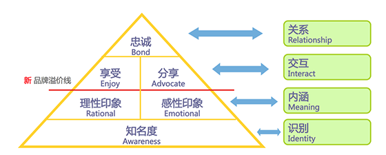  欧赛斯方法论【十一】