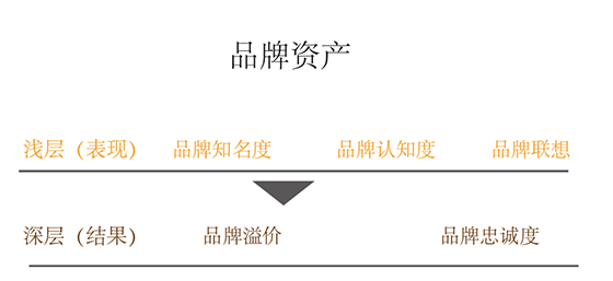  欧赛斯方法论【十一】