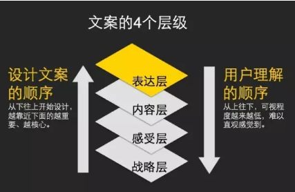 欧赛斯方法论【十二】超级文案（第一部分）