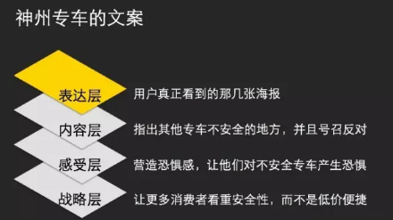 欧赛斯方法论【十二】超级文案（第一部分）