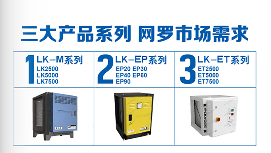 网罗市场需求的产品体系