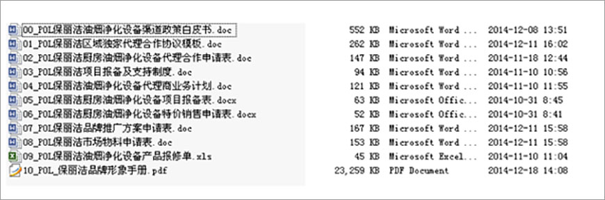 工作简单化、标准化，流程化、可复制化….