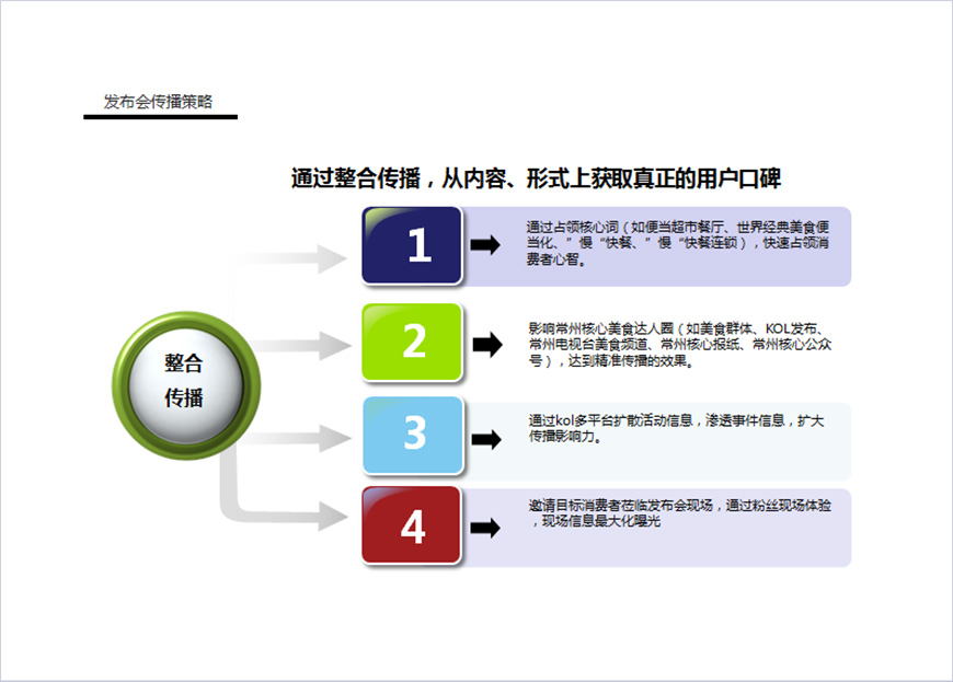 饭范开业活动策划