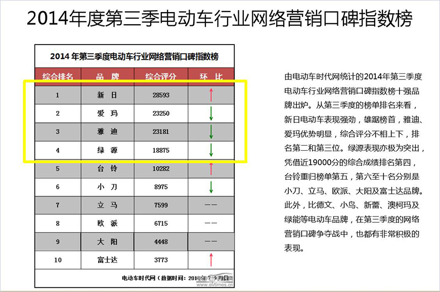 行业数字营销分析