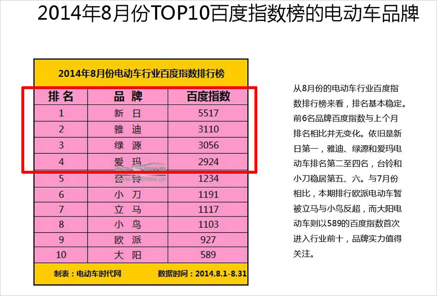 行业数字营销分析