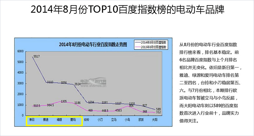 行业数字营销分析