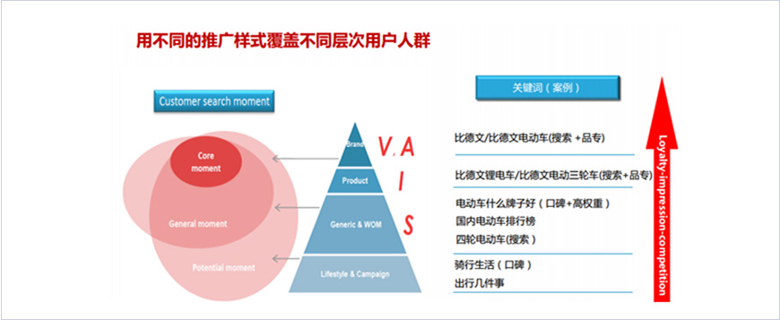 品牌专区