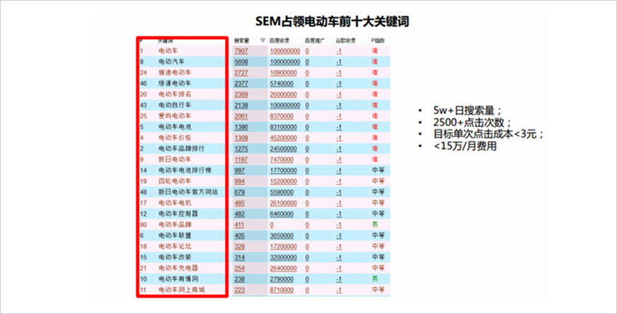 百度搜索广告