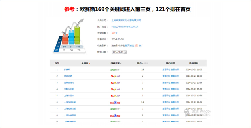 长尾关键词覆盖