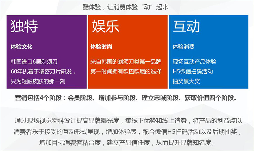 营销方式 营销方式