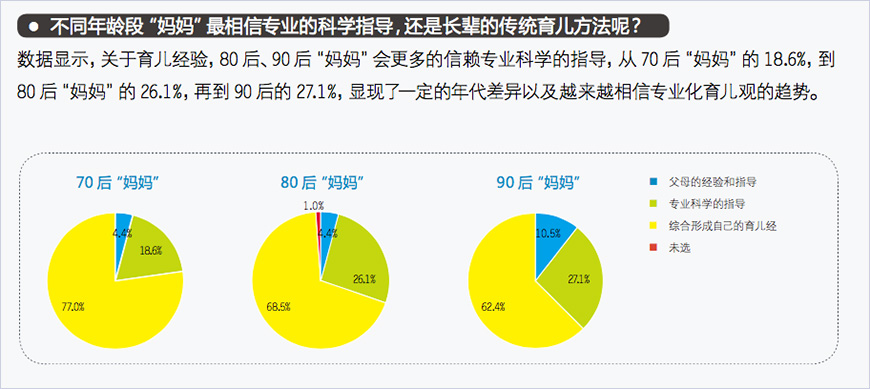  分析消费者，找到消费者痛点，确定布朗博士目标人群