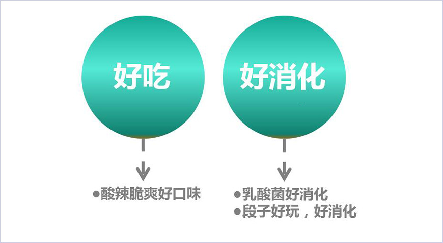 品牌核心理性诉求