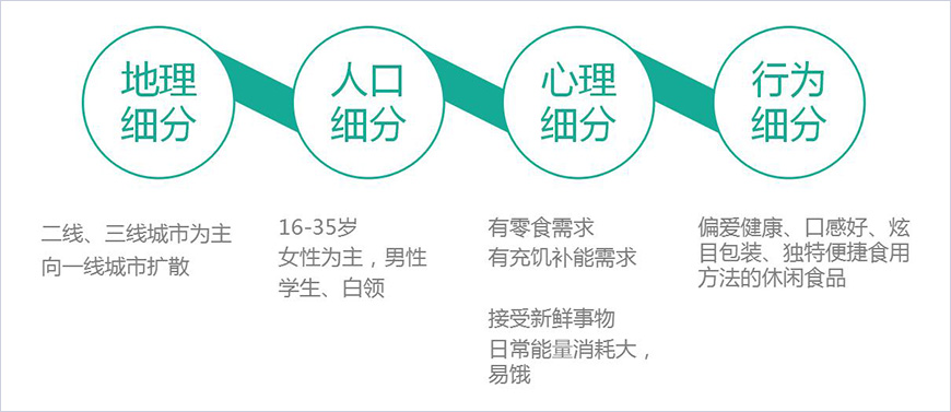 消费者细分 消费者细分