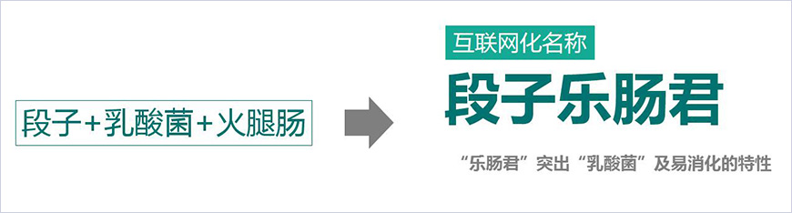 品牌名称 品牌名称