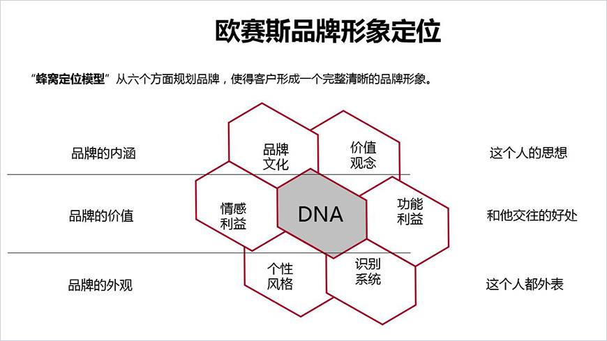 蜂窝定位模型