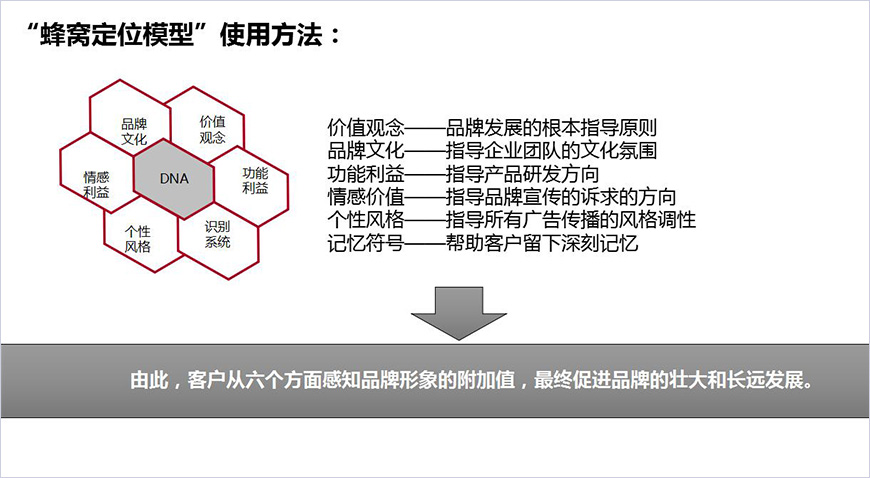 蜂窝定位模型