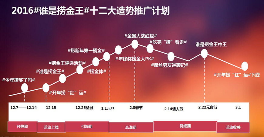 推广计划