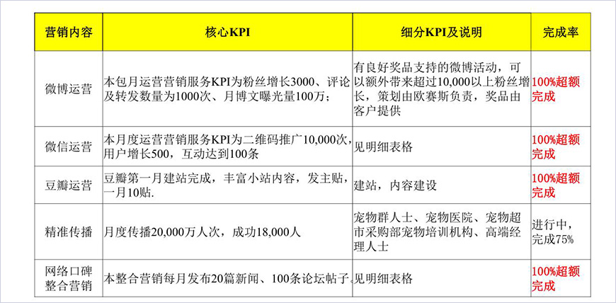 数字营销