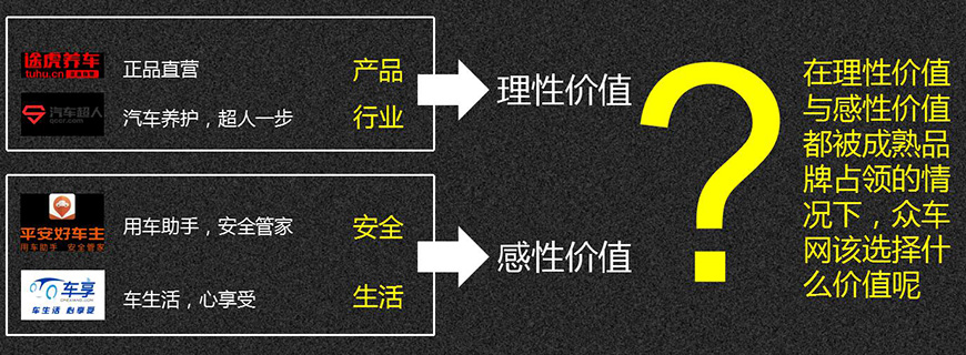 核心价值建议