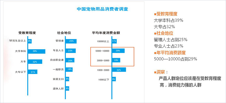 目标消费者核心洞察