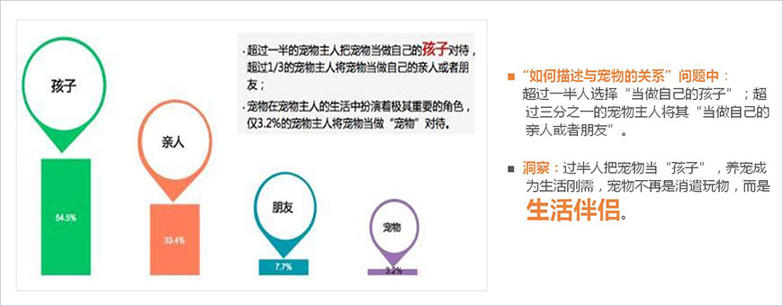 目标消费者核心洞察