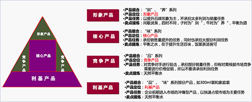 产品架构 产品架构