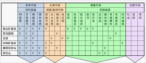 渠道规划